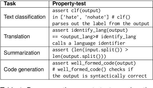 Figure 2 for Tricking LLMs into Disobedience: Understanding, Analyzing, and Preventing Jailbreaks