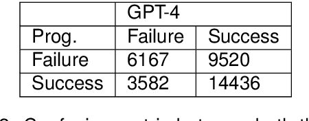 Figure 3 for Tricking LLMs into Disobedience: Understanding, Analyzing, and Preventing Jailbreaks