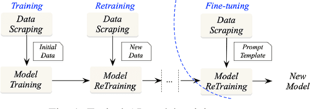 Figure 1 for Is Your AI Truly Yours? Leveraging Blockchain for Copyrights, Provenance, and Lineage
