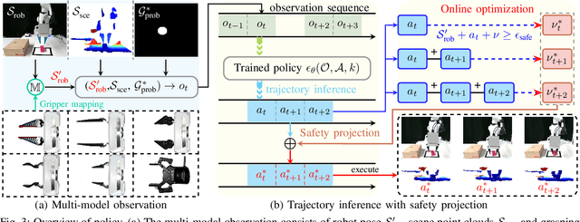 Figure 2 for Pick-and-place Manipulation Across Grippers Without Retraining: A Learning-optimization Diffusion Policy Approach