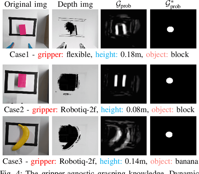 Figure 3 for Pick-and-place Manipulation Across Grippers Without Retraining: A Learning-optimization Diffusion Policy Approach