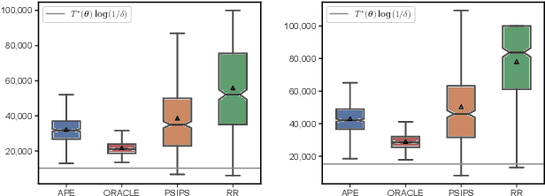 Figure 1 for Pareto Set Identification With Posterior Sampling