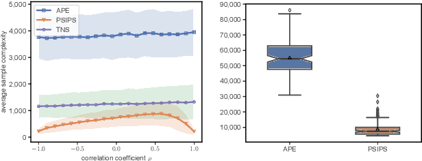 Figure 3 for Pareto Set Identification With Posterior Sampling