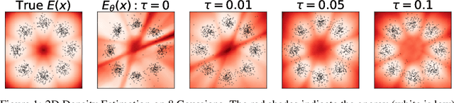 Figure 1 for Generalized Contrastive Divergence: Joint Training of Energy-Based Model and Diffusion Model through Inverse Reinforcement Learning