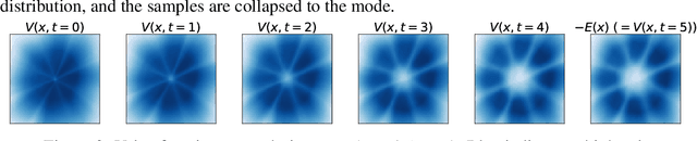 Figure 3 for Generalized Contrastive Divergence: Joint Training of Energy-Based Model and Diffusion Model through Inverse Reinforcement Learning