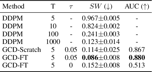 Figure 2 for Generalized Contrastive Divergence: Joint Training of Energy-Based Model and Diffusion Model through Inverse Reinforcement Learning