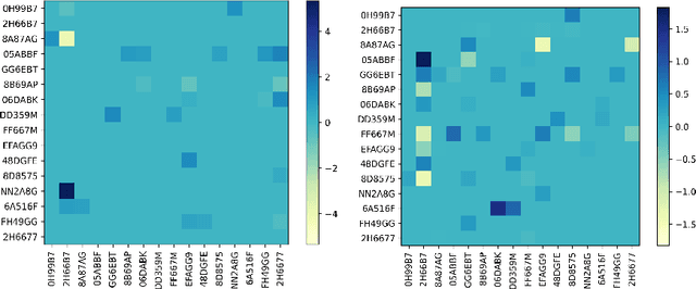 Figure 2 for ExMAG: Learning of Maximally Ancestral Graphs