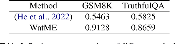 Figure 4 for X-Mark: Towards Lossless Watermarking Through Lexical Redundancy