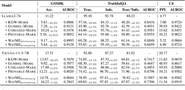 Figure 2 for X-Mark: Towards Lossless Watermarking Through Lexical Redundancy