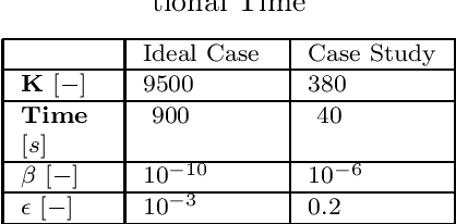 Figure 2 for Scenario-based model predictive control of water reservoir systems