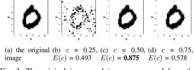 Figure 3 for Efficient Compressed Ratio Estimation using Online Sequential Learning for Edge Computing
