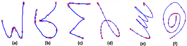 Figure 1 for Accelerating Trajectory Generation for Quadrotors Using Transformers