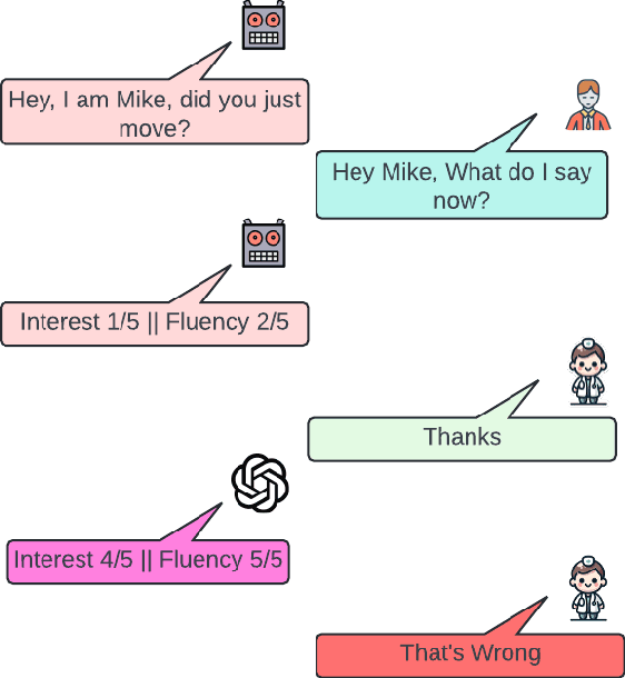 Figure 1 for Using LLMs to Aid Annotation and Collection of Clinically-Enriched Data in Bipolar Disorder and Schizophrenia