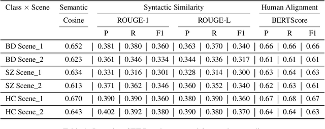 Figure 2 for Using LLMs to Aid Annotation and Collection of Clinically-Enriched Data in Bipolar Disorder and Schizophrenia