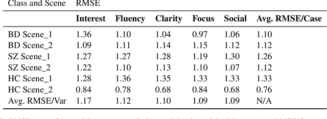 Figure 4 for Using LLMs to Aid Annotation and Collection of Clinically-Enriched Data in Bipolar Disorder and Schizophrenia