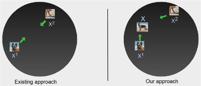 Figure 3 for LeOCLR: Leveraging Original Images for Contrastive Learning of Visual Representations