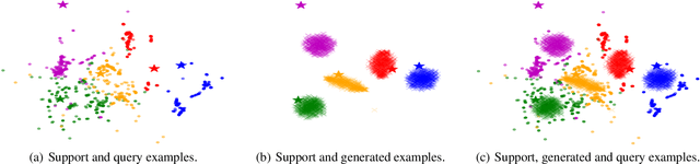 Figure 4 for Boosting Few-Shot Text Classification via Distribution Estimation