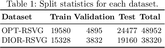 Figure 2 for MB-ORES: A Multi-Branch Object Reasoner for Visual Grounding in Remote Sensing