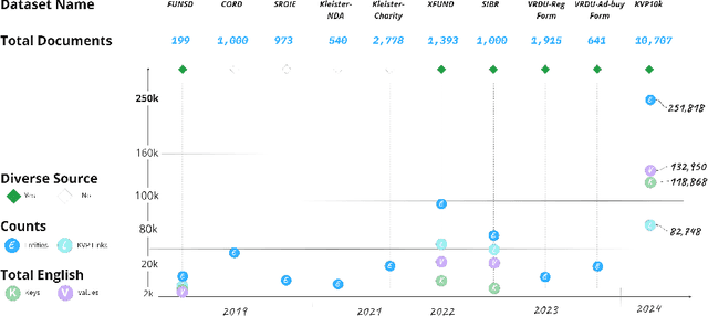 Figure 1 for KVP10k : A Comprehensive Dataset for Key-Value Pair Extraction in Business Documents