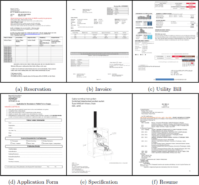 Figure 4 for KVP10k : A Comprehensive Dataset for Key-Value Pair Extraction in Business Documents