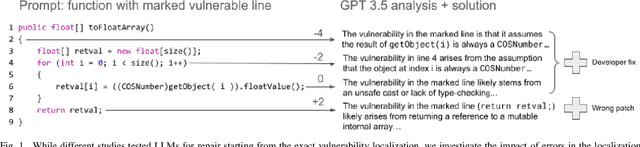 Figure 1 for Repairing vulnerabilities without invisible hands. A differentiated replication study on LLMs
