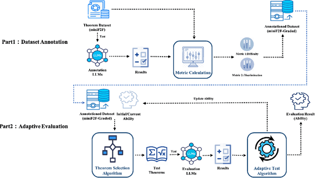 Figure 1 for Psychometric-Based Evaluation for Theorem Proving with Large Language Models
