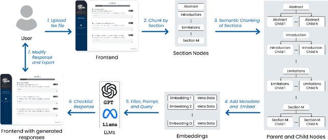 Figure 1 for ACL Ready: RAG Based Assistant for the ACL Checklist