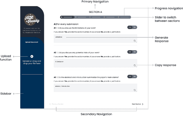 Figure 3 for ACL Ready: RAG Based Assistant for the ACL Checklist