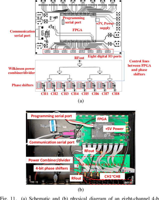 Figure 3 for Phased Array Calibration based on Rotating-Element Harmonic Electric-Field Vector with Time Modulation