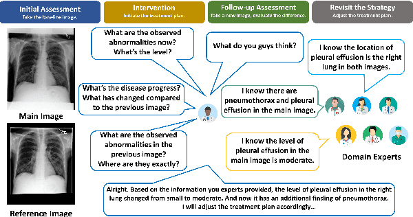 Figure 3 for Inquire, Interact, and Integrate: A Proactive Agent Collaborative Framework for Zero-Shot Multimodal Medical Reasoning