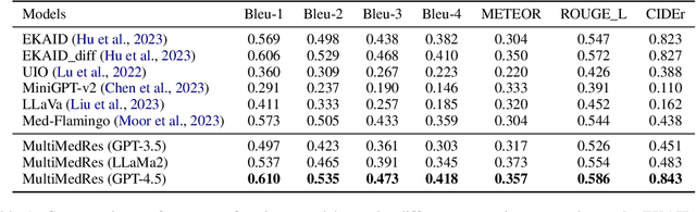 Figure 2 for Inquire, Interact, and Integrate: A Proactive Agent Collaborative Framework for Zero-Shot Multimodal Medical Reasoning
