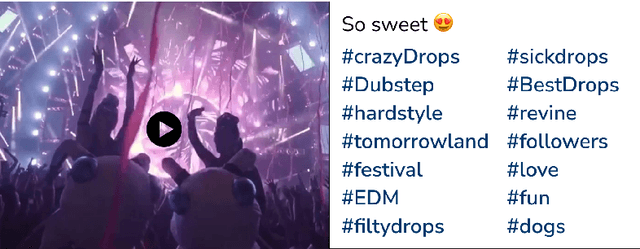 Figure 1 for A Hybrid Filtering for Micro-video Hashtag Recommendation using Graph-based Deep Neural Network