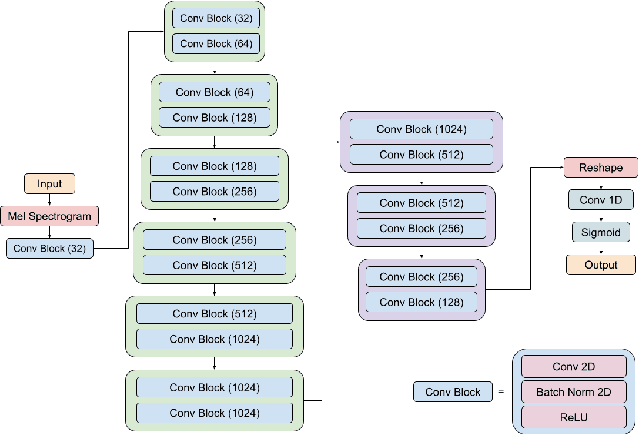 Figure 3 for Self-Trained Model for ECG Complex Delineation