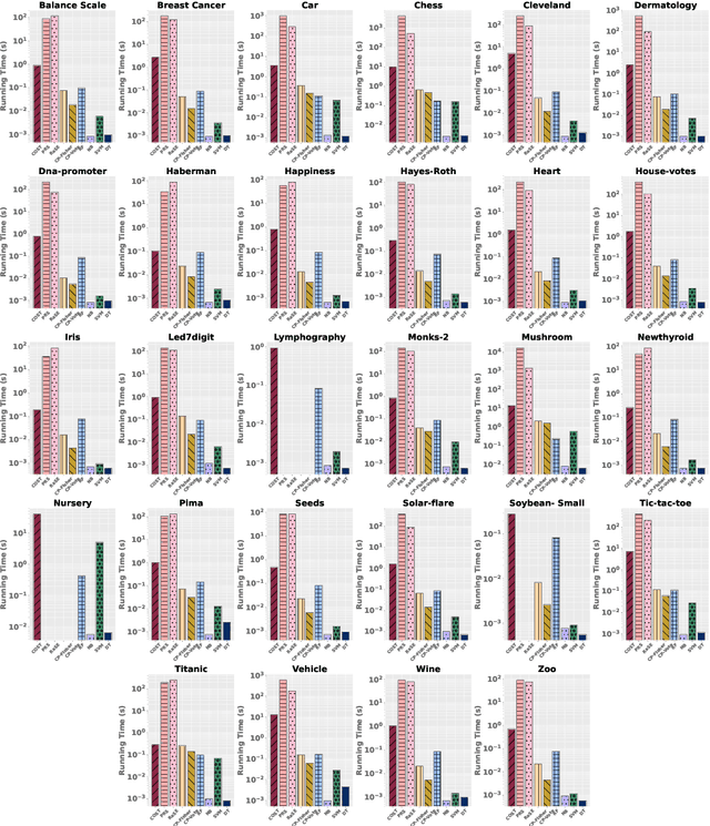 Figure 4 for Conjunction Subspaces Test for Conformal and Selective Classification