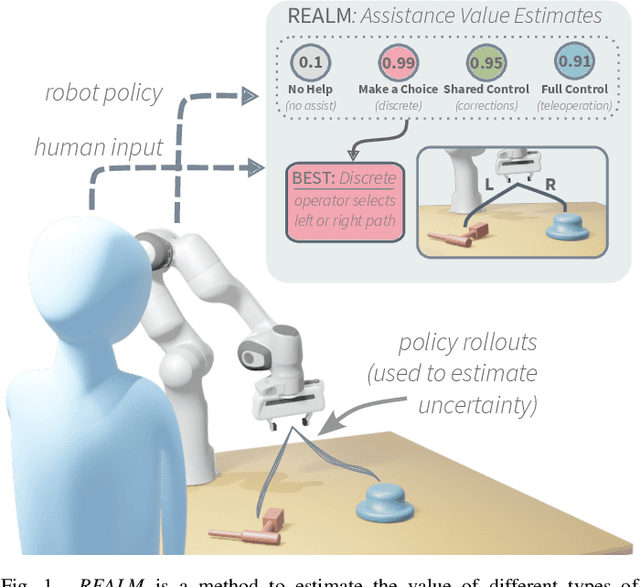 Figure 1 for REALM: Real-Time Estimates of Assistance for Learned Models in Human-Robot Interaction