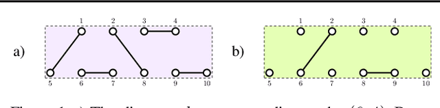 Figure 1 for Brauer's Group Equivariant Neural Networks