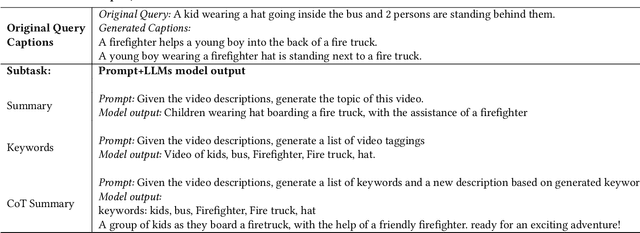 Figure 2 for Enhancing Interactive Image Retrieval With Query Rewriting Using Large Language Models and Vision Language Models