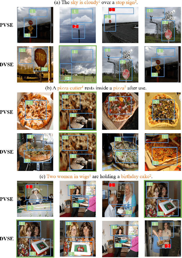 Figure 3 for Uncertainty-Aware Multi-View Visual Semantic Embedding