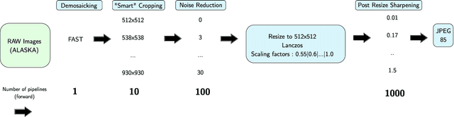 Figure 1 for Leveraging Data Geometry to Mitigate CSM in Steganalysis