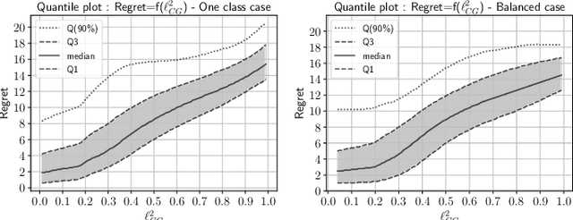 Figure 2 for Leveraging Data Geometry to Mitigate CSM in Steganalysis