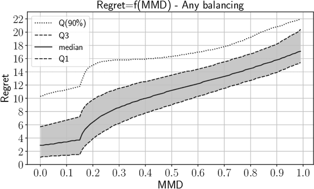 Figure 3 for Leveraging Data Geometry to Mitigate CSM in Steganalysis