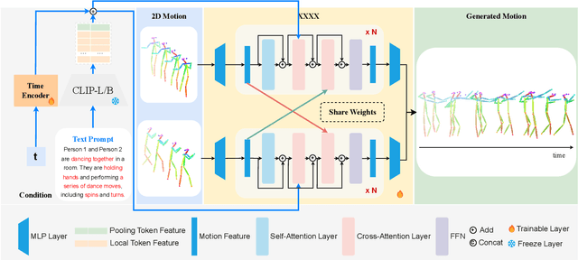 Figure 3 for Toward Rich Video Human-Motion2D Generation