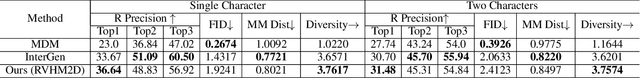 Figure 2 for Toward Rich Video Human-Motion2D Generation
