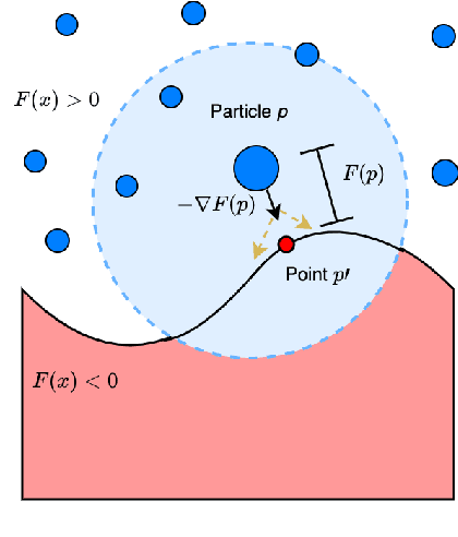 Figure 2 for SURFSUP: Learning Fluid Simulation for Novel Surfaces