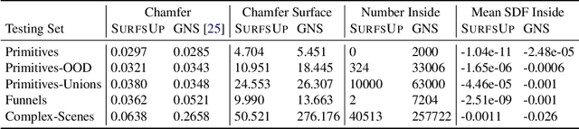 Figure 1 for SURFSUP: Learning Fluid Simulation for Novel Surfaces