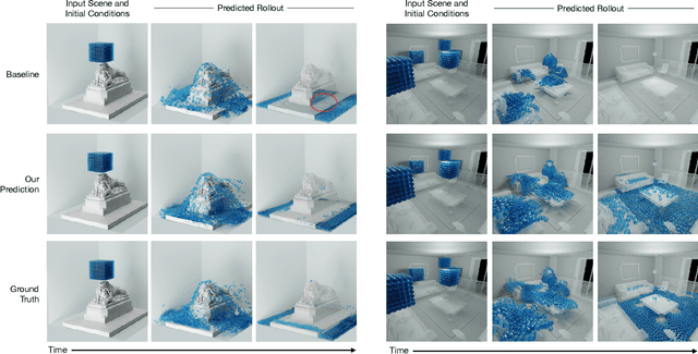 Figure 4 for SURFSUP: Learning Fluid Simulation for Novel Surfaces