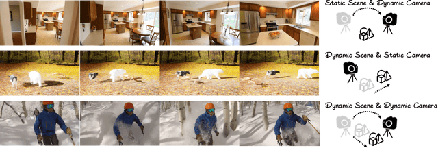 Figure 1 for RealCam-Vid: High-resolution Video Dataset with Dynamic Scenes and Metric-scale Camera Movements