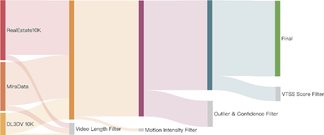 Figure 2 for RealCam-Vid: High-resolution Video Dataset with Dynamic Scenes and Metric-scale Camera Movements