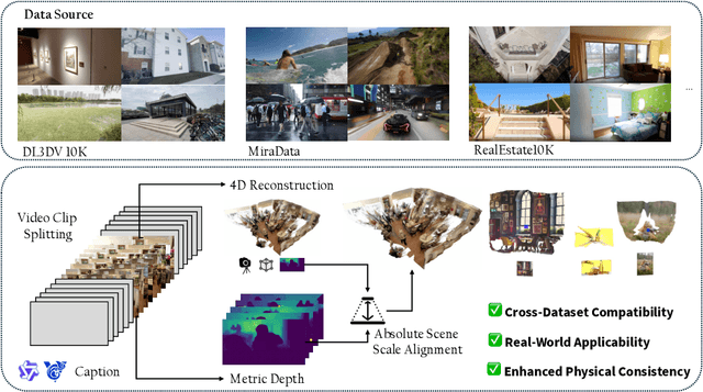 Figure 3 for RealCam-Vid: High-resolution Video Dataset with Dynamic Scenes and Metric-scale Camera Movements