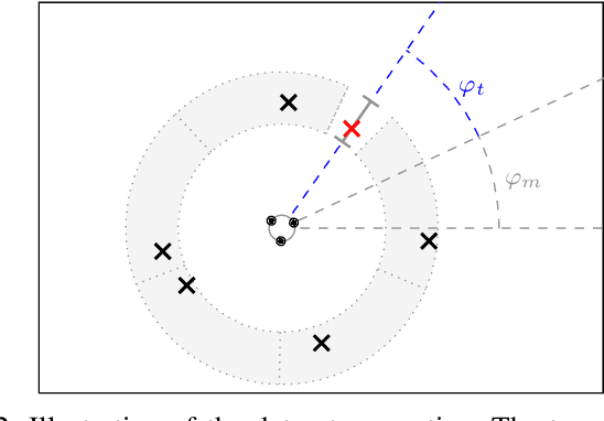 Figure 2 for Multi-channel Speech Separation Using Spatially Selective Deep Non-linear Filters